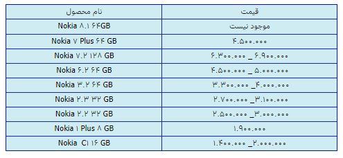 قیمت روز گوشی موبایل در ۲۷ بهمن قیمت روز گوشی موبایل در ۲۷ بهمن