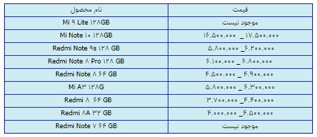 قیمت روز گوشی موبایل در ۲۸ بهمن قیمت روز گوشی موبایل در ۲۸ بهمن