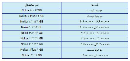 قیمت روز گوشی موبایل در ۲۸ بهمن قیمت روز گوشی موبایل در ۲۸ بهمن