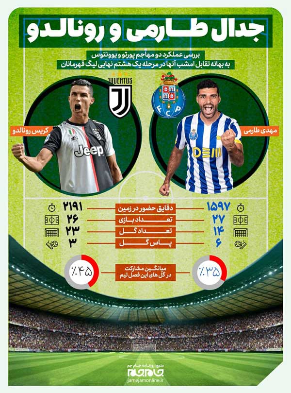 طارمی رو‌در‌روی رونالدو