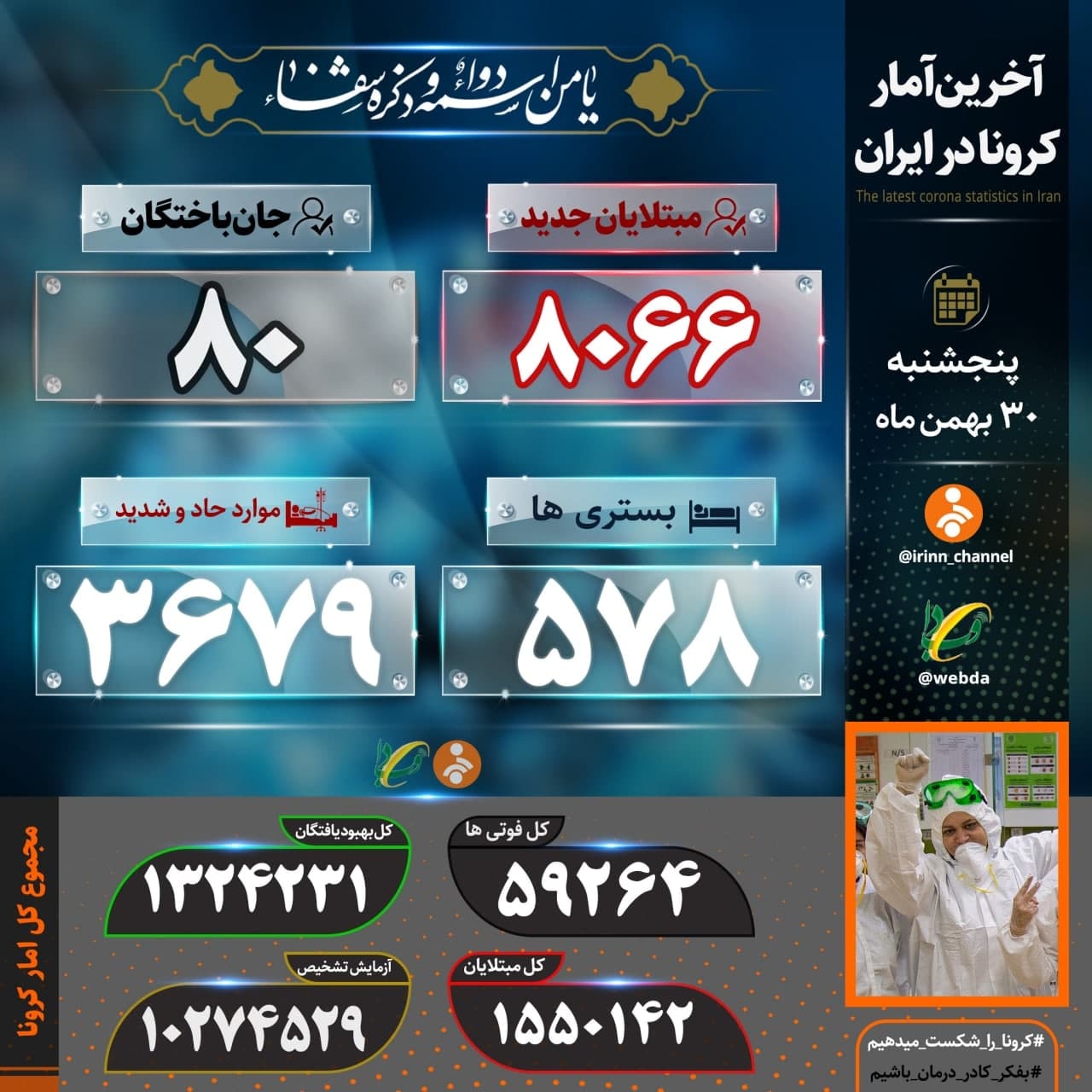 کرونا در سالگرد یک سالگی در ایران، ۸۰ قربانی دیگر گرفت کرونا در سالگرد یک سالگی در ایران، ۸۰ قربانی دیگر گرفت