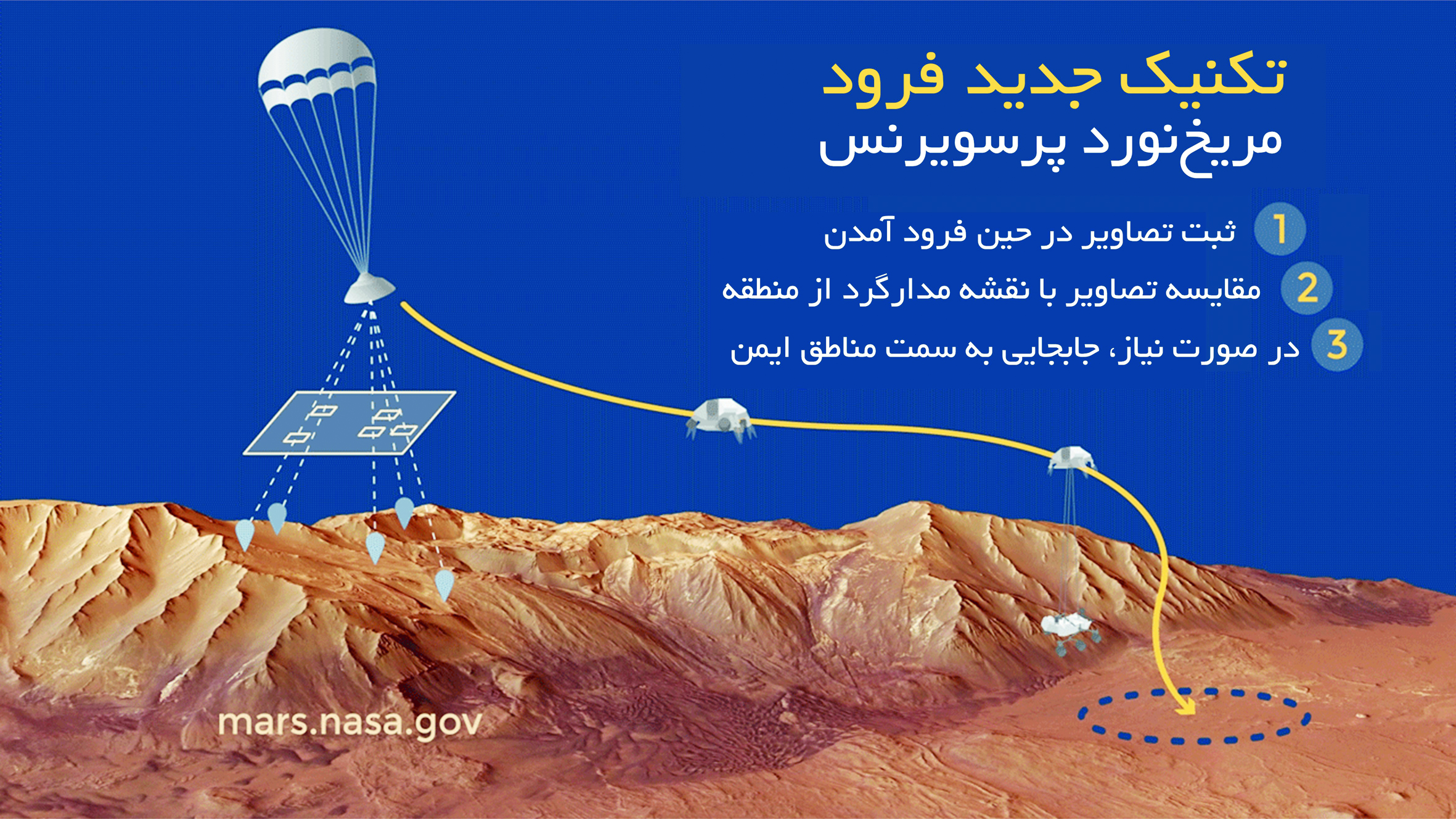 در یک قدمی سیاره سرخ