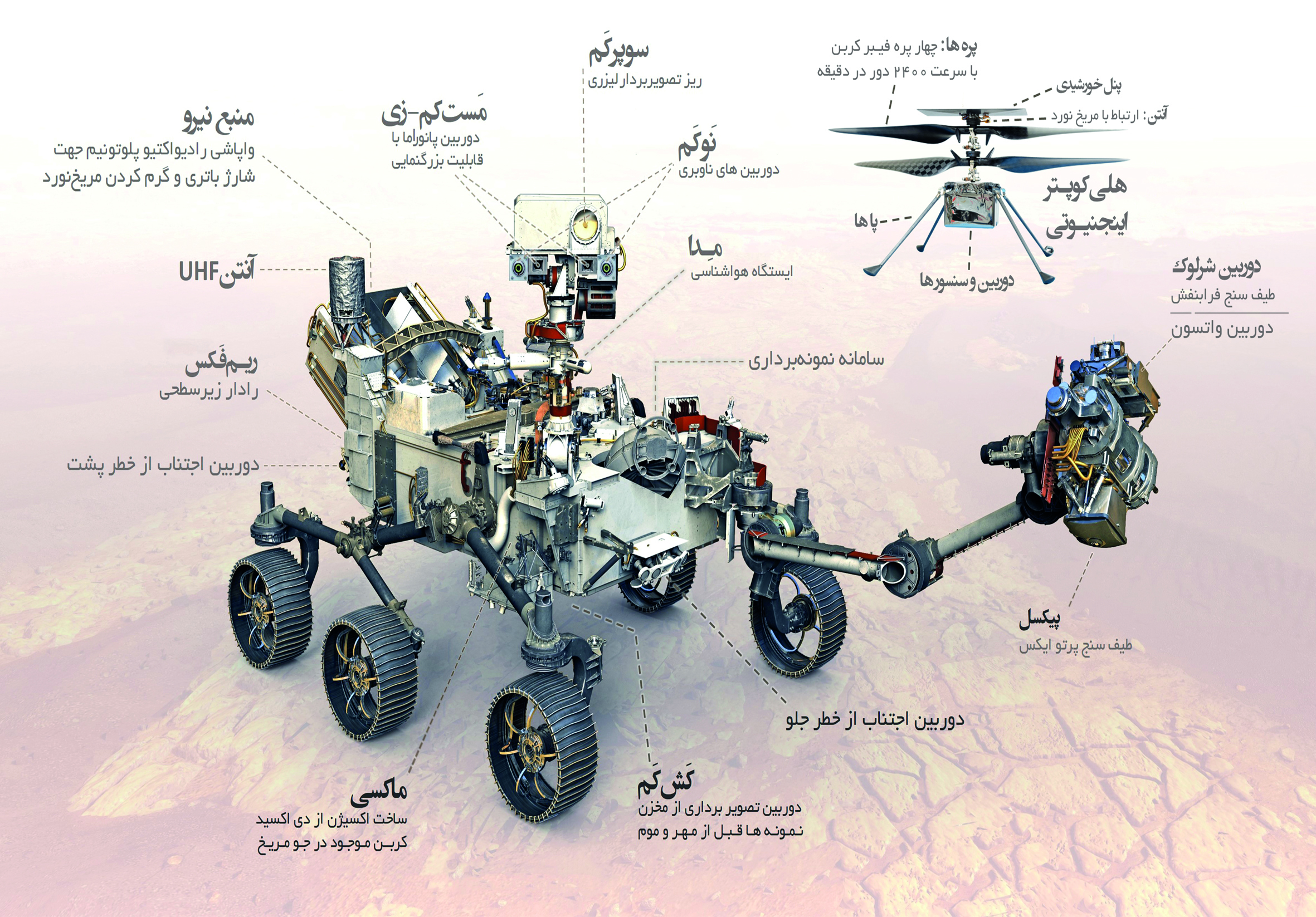 در یک قدمی سیاره سرخ