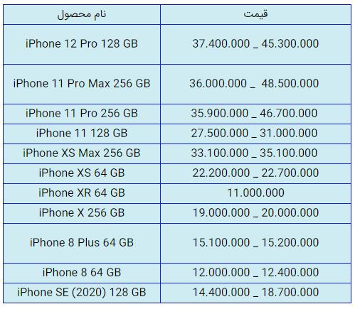 قیمت روز گوشی موبایل در ۴ بهمن قیمت روز گوشی موبایل در ۴ بهمن