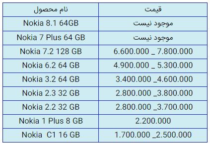 قیمت روز گوشی موبایل در ۴ بهمن قیمت روز گوشی موبایل در ۴ بهمن