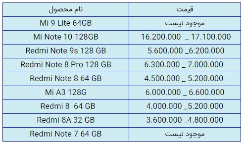 قیمت روز گوشی موبایل در ۵ بهمن قیمت روز گوشی موبایل در ۵ بهمن