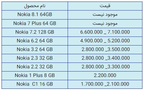 قیمت روز گوشی موبایل در ۵ بهمن قیمت روز گوشی موبایل در ۵ بهمن