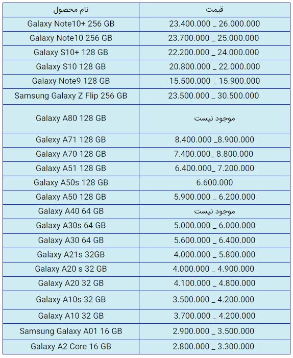 قیمت روز گوشی موبایل در ۶ بهمن قیمت روز گوشی موبایل در ۶ بهمن