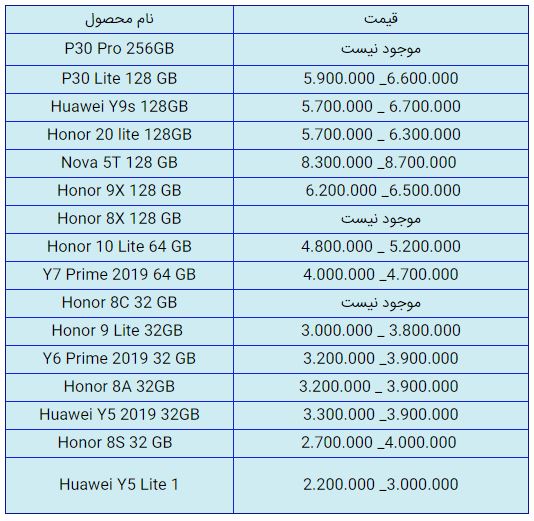 قیمت روز گوشی موبایل در ۶ بهمن قیمت روز گوشی موبایل در ۶ بهمن