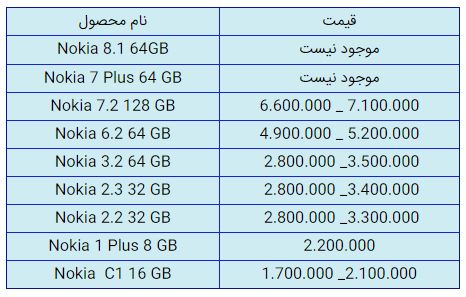 قیمت روز گوشی موبایل در ۶ بهمن قیمت روز گوشی موبایل در ۶ بهمن