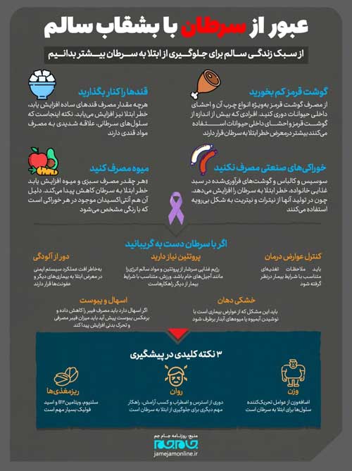 عبور از سرطان با بشقاب سالم