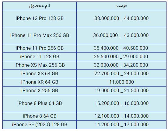 قیمت روز گوشی موبایل در ۸ بهمن