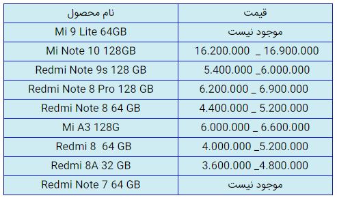 قیمت روز گوشی موبایل در ۸ بهمن