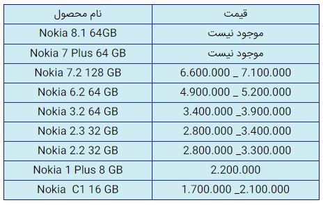 قیمت روز گوشی موبایل در ۸ بهمن