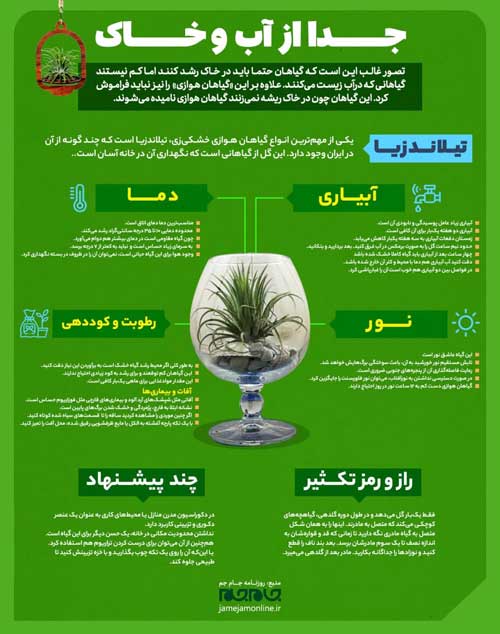 جدا از آب و خاک (اینفوگرافیک) - هنوز آماده نشده