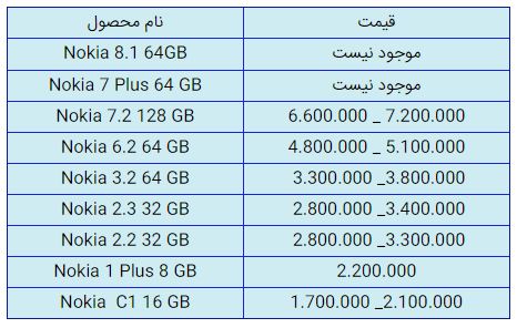 قیمت روز گوشی موبایل در ۹ بهمن