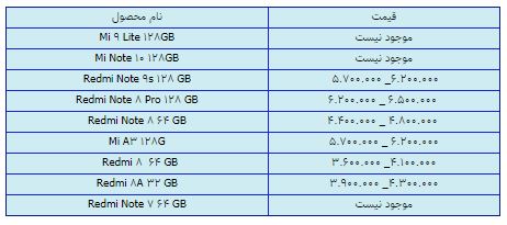 قیمت روز گوشی موبایل در ۱۰ اسفند قیمت روز گوشی موبایل در ۱۰ اسفند