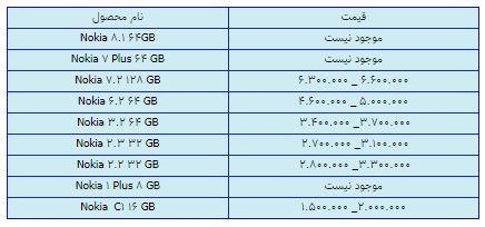 قیمت روز گوشی موبایل در ۱۰ اسفند قیمت روز گوشی موبایل در ۱۰ اسفند