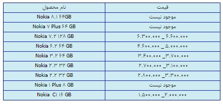 قیمت روز گوشی موبایل در ۱۱ اسفند قیمت روز گوشی موبایل در ۱۱ اسفند