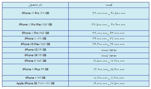 قیمت روز گوشی موبایل در ۱۲ اسفند قیمت روز گوشی موبایل در ۱۲ اسفند