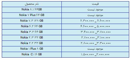 قیمت روز گوشی موبایل در ۱۲ اسفند قیمت روز گوشی موبایل در ۱۲ اسفند