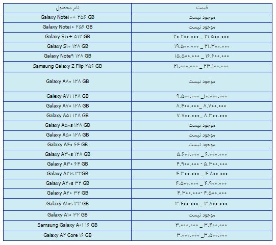 قیمت روز گوشی موبایل در ۱۳ اسفند قیمت روز گوشی موبایل در ۱۳ اسفند