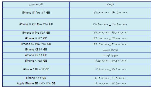 قیمت روز گوشی موبایل در ۱۳ اسفند قیمت روز گوشی موبایل در ۱۳ اسفند