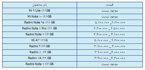 قیمت روز گوشی موبایل در ۱۳ اسفند قیمت روز گوشی موبایل در ۱۳ اسفند