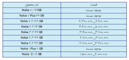 قیمت روز گوشی موبایل در ۱۳ اسفند قیمت روز گوشی موبایل در ۱۳ اسفند