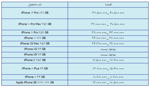 قیمت روز گوشی موبایل در ۱۶ اسفند قیمت روز گوشی موبایل در ۱۶ اسفند