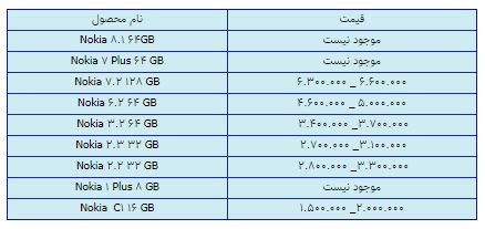 قیمت روز گوشی موبایل در ۱۶ اسفند قیمت روز گوشی موبایل در ۱۶ اسفند