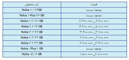 قیمت روز گوشی موبایل در ۱۷ اسفند قیمت روز گوشی موبایل در ۱۷ اسفند