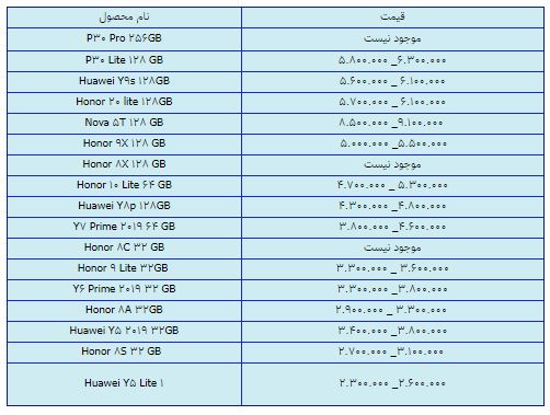 قیمت روز گوشی موبایل در ۱۹ اسفند قیمت روز گوشی موبایل در ۱۹ اسفند