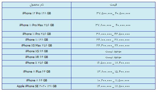 قیمت روز گوشی موبایل در ۱۹ اسفند قیمت روز گوشی موبایل در ۱۹ اسفند