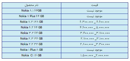 قیمت روز گوشی موبایل در ۱۹ اسفند قیمت روز گوشی موبایل در ۱۹ اسفند