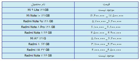 قیمت روز گوشی موبایل در ۲ اسفند قیمت روز گوشی موبایل در ۲ اسفند