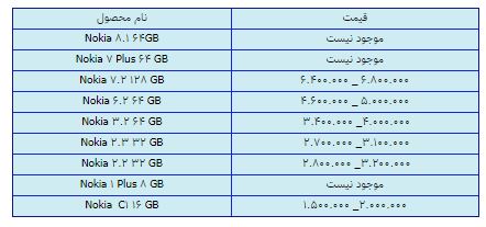 قیمت روز گوشی موبایل در ۲ اسفند قیمت روز گوشی موبایل در ۲ اسفند
