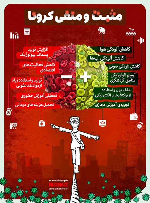 مثبت و منفی کرونا در یک نگاه (+اینفوگرافیک)
