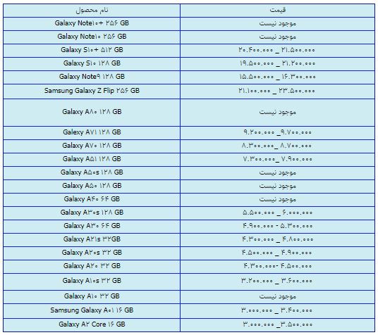 قیمت روز گوشی موبایل در ۲۰ اسفند قیمت روز گوشی موبایل در ۲۰ اسفند
