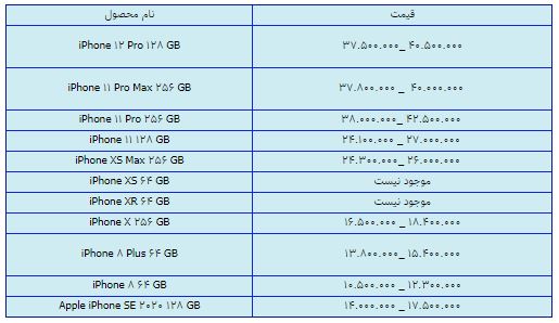 قیمت روز گوشی موبایل در ۲۰ اسفند قیمت روز گوشی موبایل در ۲۰ اسفند