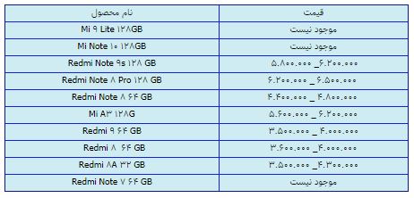 قیمت روز گوشی موبایل در ۲۰ اسفند قیمت روز گوشی موبایل در ۲۰ اسفند