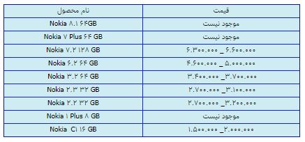 قیمت روز گوشی موبایل در ۲۰ اسفند قیمت روز گوشی موبایل در ۲۰ اسفند