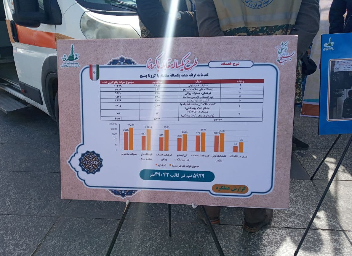 مرحله جدید رزمایش کمکهای مومنانه آغاز شد + عکس مرحله جدید رزمایش کمکهای مومنانه آغاز شد + عکس