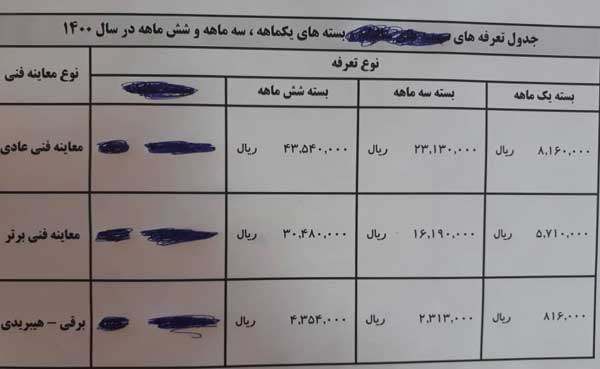 جزئیات اجرای طرح ترافیک ۱۴۰۰ در پایتخت + جدول تعرفهها جزئیات اجرای طرح ترافیک ۱۴۰۰ در پایتخت + جدول تعرفهها