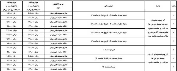 جزئیات اجرای طرح ترافیک ۱۴۰۰ در پایتخت + جدول تعرفه‌ها
