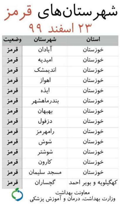 اسامی شهرهای قرمز برای نوروز ۱۴۰۰ اسامی شهرهای قرمز برای نوروز ۱۴۰۰