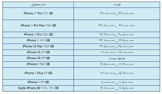 قیمت روز گوشی موبایل در 24 اسفند قیمت روز گوشی موبایل در 24 اسفند