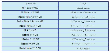 قیمت روز گوشی موبایل در 24 اسفند قیمت روز گوشی موبایل در 24 اسفند