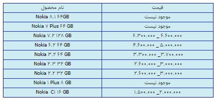 قیمت روز گوشی موبایل در 24 اسفند قیمت روز گوشی موبایل در 24 اسفند