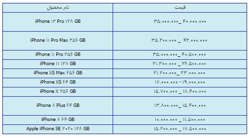 قیمت روز گوشی موبایل در ۲۵ اسفند قیمت روز گوشی موبایل در ۲۵ اسفند